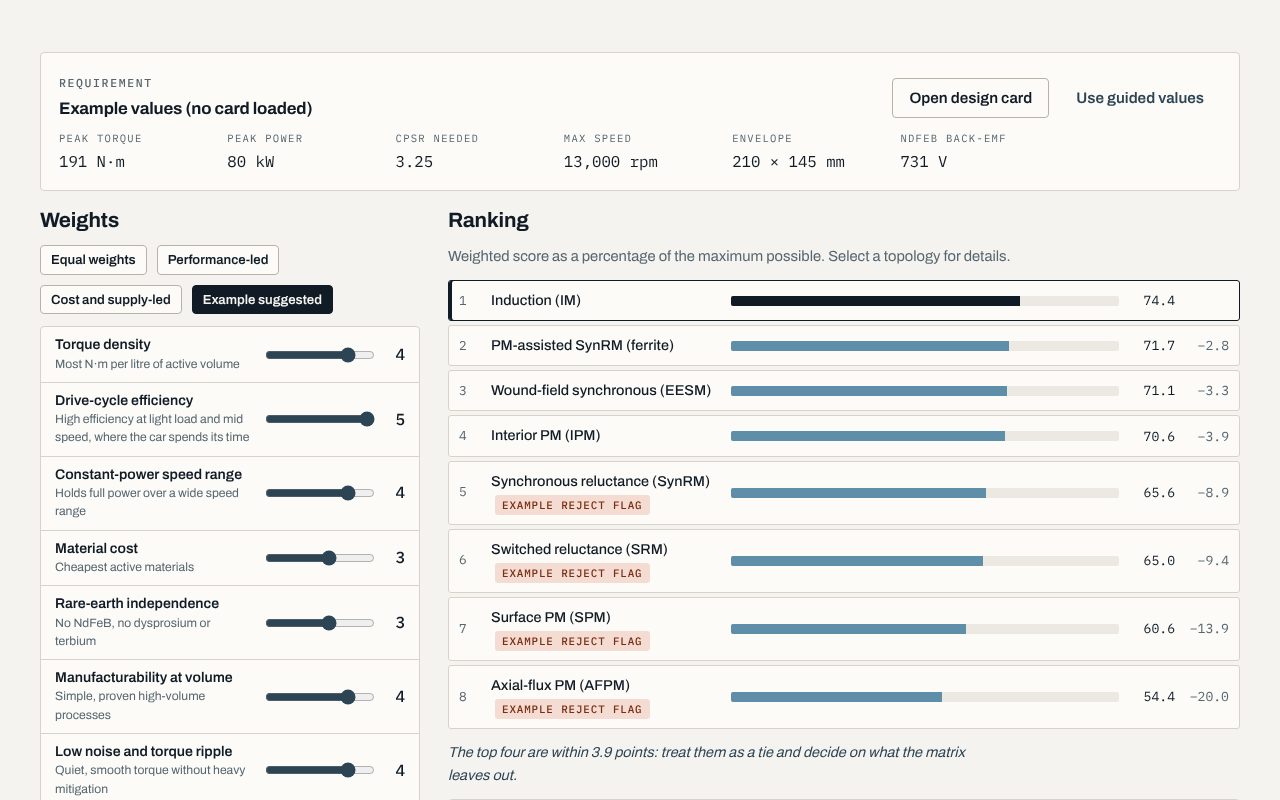 Screenshot of the Topology Comparator